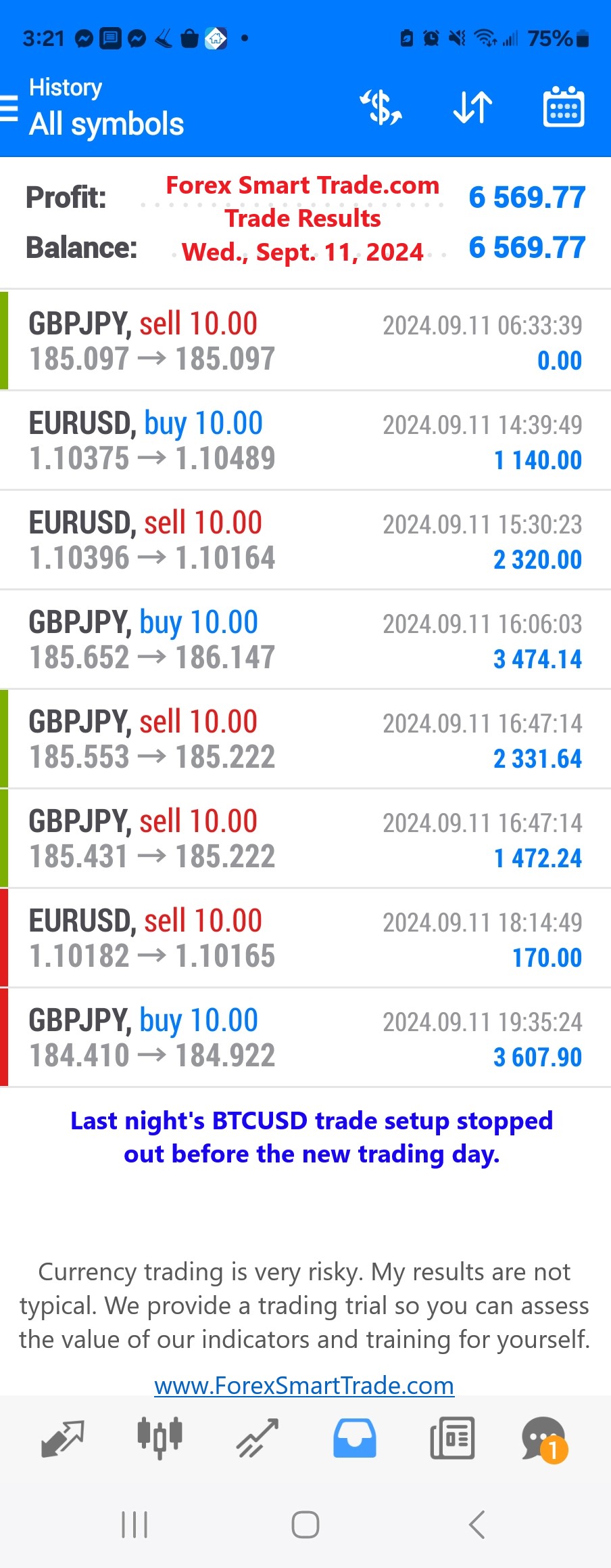 Today’s-Forex-Smart-Trade’s-Trade-Results