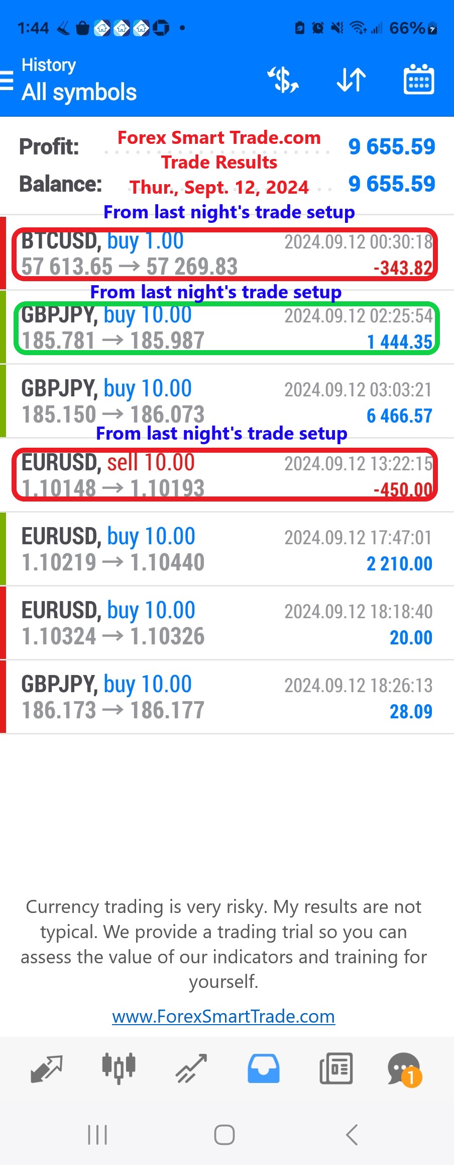 Today’s-Forex-Smart-Trade’s-Trade-Results