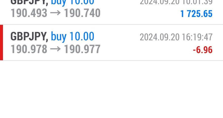 Today’s-Forex-Smart-Trade’s-Trade-Results