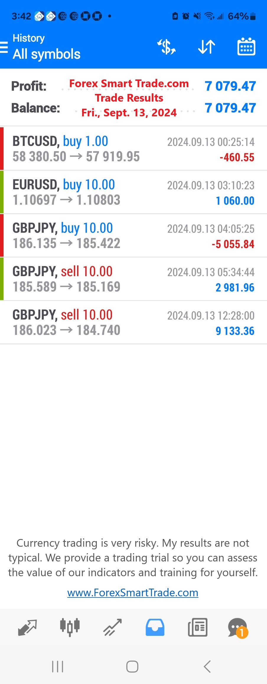 Today’s-Forex-Smart-Trade’s-Trade-Results