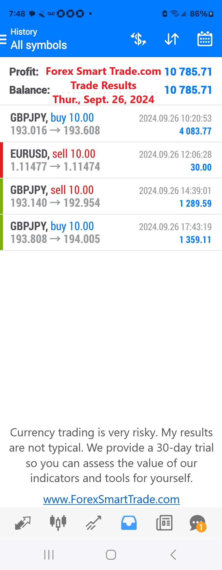 Today’s-Forex-Smart-Trade’s-Trade-Results