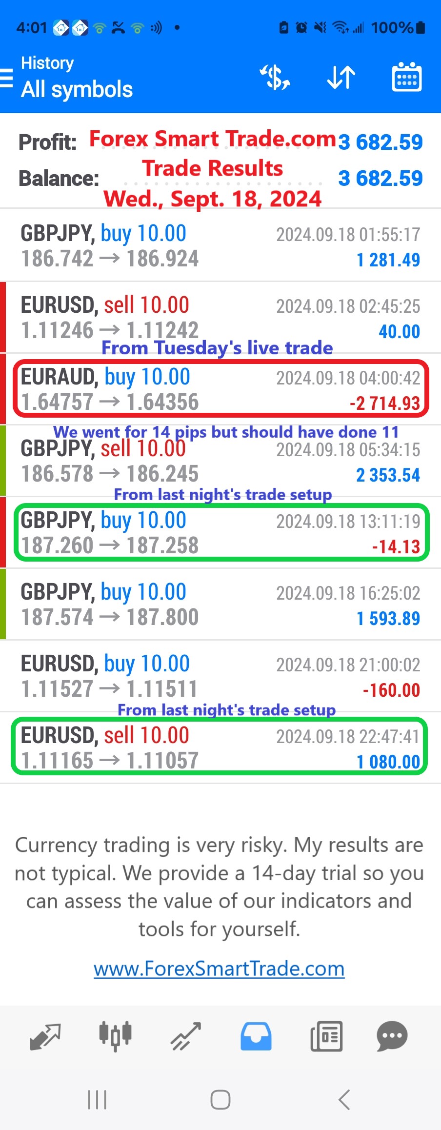 Today’s-Forex-Smart-Trade’s-Trade-Results