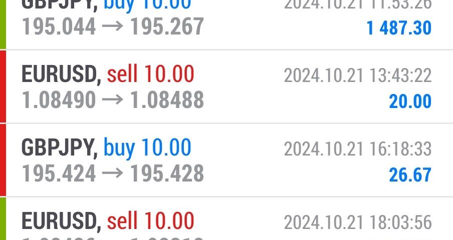 Today’s-Forex-Smart-Trade’s-Trade-Results